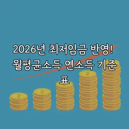 2026년 최저임금 반영! 월평균소득 연소득 기준표